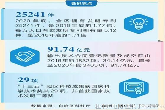 ?《廣西日報》：牢牢掌握創(chuàng)新發(fā)展主動權