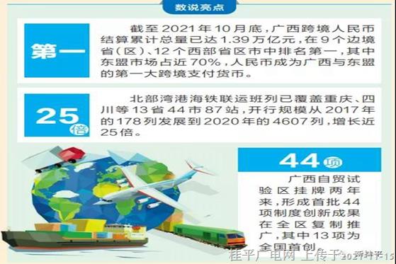 迎接自治區(qū)第十二次黨代會召開｜《廣西日報》：努力打造國內國際雙循環(huán)重要節(jié)點樞紐