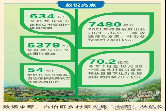 迎接自治區(qū)第十二次黨代會召開｜《廣西日報》：創(chuàng)造彪炳史冊的壯鄉(xiāng)奇跡