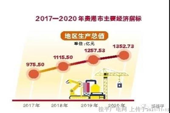 《廣西日報》：貴港市寫好高質量發(fā)展新篇章