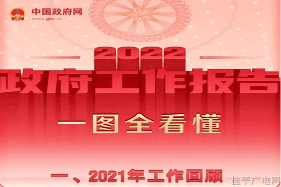 最全,！一圖讀懂2022年《政府工作報告》