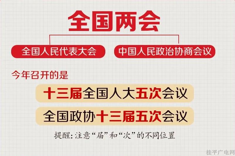 全國兩會是個什么會,？收好這份知識帖！