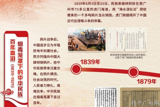 沉浸式觀展：從虎門銷煙到新時(shí)代禁毒人民戰(zhàn)爭(zhēng)——近代以來(lái)中國(guó)禁毒斗爭(zhēng)史